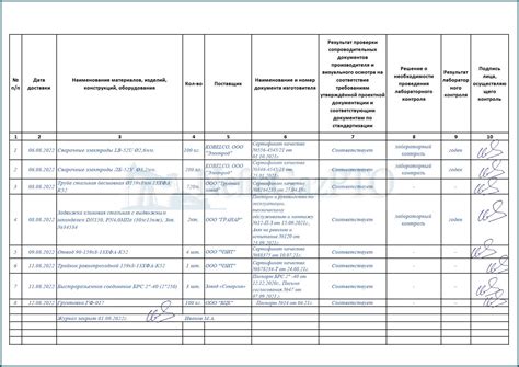 Практические советы по внимательному контролю за сроком действия