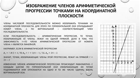 Практическое применение арифметической и геометрической прогрессий