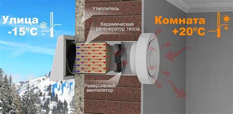 Практическое применение приточного клапана