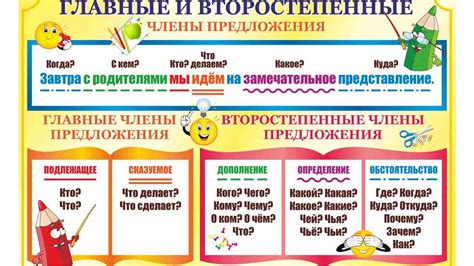 Превалирующие части речи