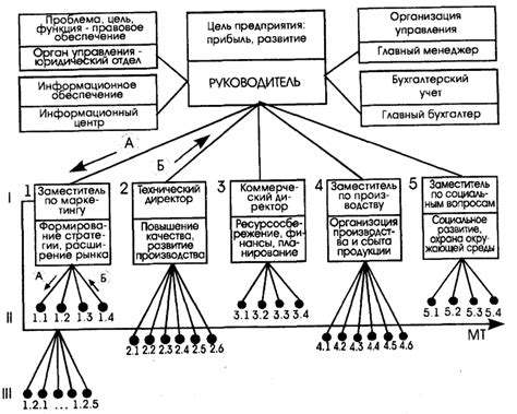 Предвзятость к другому