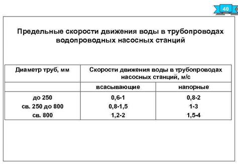 Предельные скорости движения