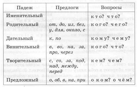 Предлог "в" и "на" в винительном падеже