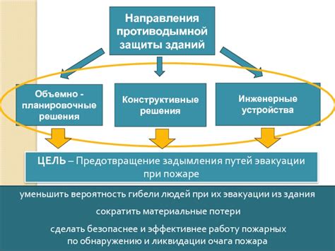 Предотвращение задымления