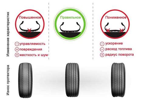 Предотвращение износа