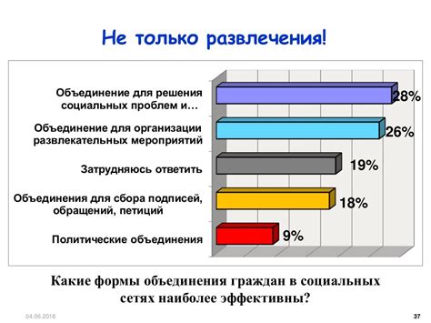 Предпочтения молодежи