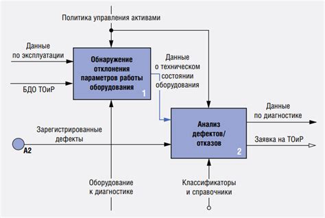 Предупреждение дальнейших проблем: поддержание и контроль состояния верхнего венца в будущем