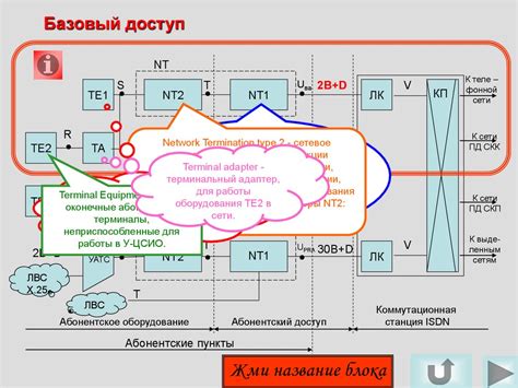 Преимущества абонентского доступа к сети МГТС