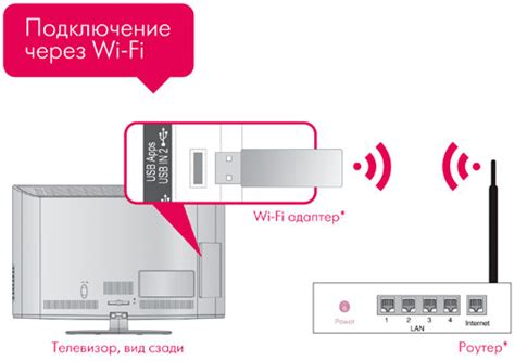 Преимущества беспроводного подключения телевизора к сети Wi-Fi