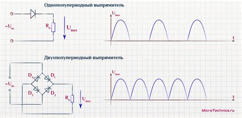 Преимущества выпрямителя в полете