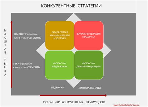 Преимущества в искренности