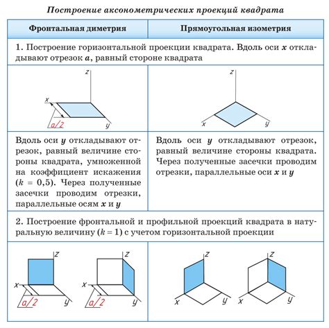 Преимущества диметрии