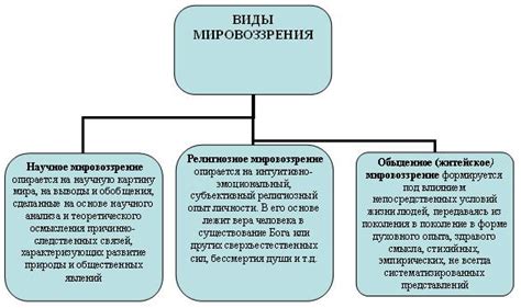 Преимущества для развития мировоззрения