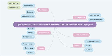 Преимущества использования: