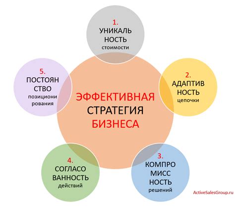 Преимущества использования Бизби для развития бизнеса