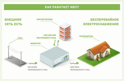 Преимущества использования ИБП