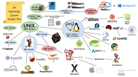 Преимущества использования альтернативных программ в Linux