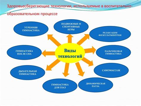 Преимущества использования здоровьесберегающих технологий в доу