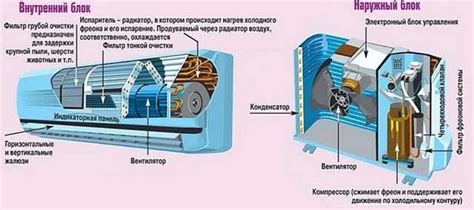 Преимущества использования инверторного кондиционера