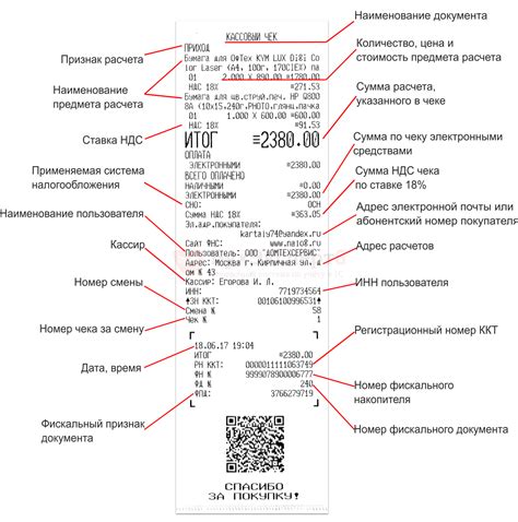 Преимущества использования кассового чека в бизнесе