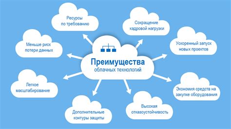 Преимущества использования облачных технологий