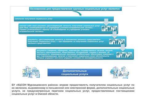 Преимущества использования прилавочной формы обслуживания