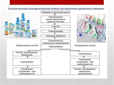 Преимущества использования тика в качестве наполнителя