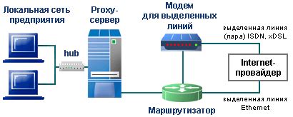 Преимущества использования функциональности быстрого и безопасного подключения Wi-Fi на современных роутерах