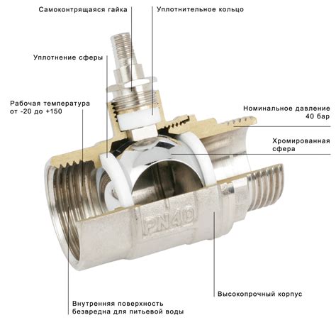 Преимущества использования шарового крана для воды