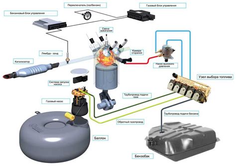 Преимущества использования электроагрегата от ГАЗ для автомобилей Приора