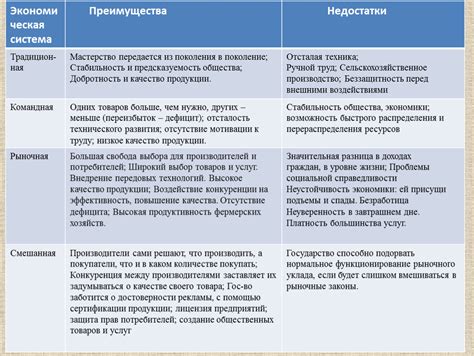 Преимущества и недостатки данного подхода