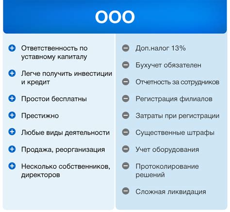 Преимущества и недостатки займа у ИП