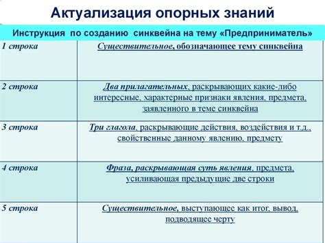 Преимущества и недостатки индивидуального предпринимательства