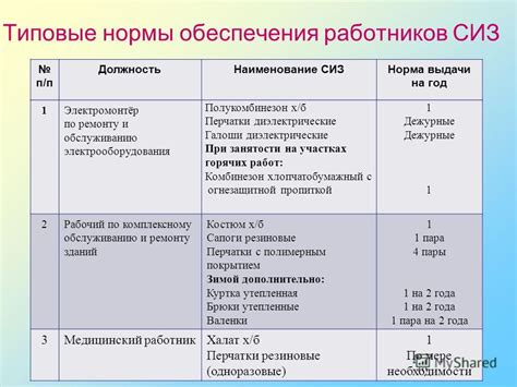 Преимущества и недостатки использования удлинителя в детском саду