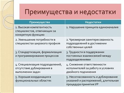 Преимущества и недостатки методов