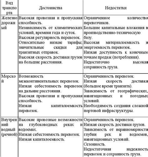 Преимущества и недостатки повести Митрофана