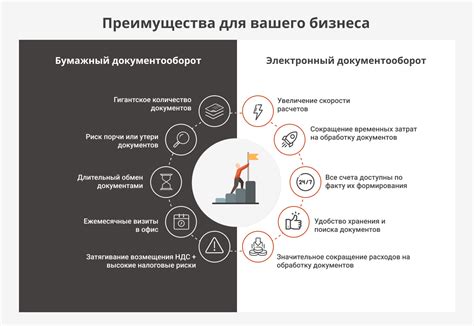 Преимущества и недостатки применения Хоторнского эффекта в организации