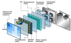 Преимущества и недостатки PLS экрана