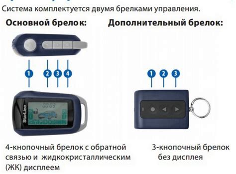 Преимущества и новые возможности прошивки брелка сигнализации Da Vinci