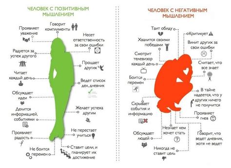 Преимущества и проблемы осуществления передачи мысли в искусственное тело