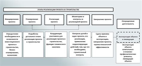 Преимущества и риски, связанные с ролью технического заказчика