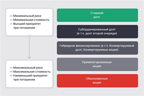 Преимущества и риски операции в пяти месяцев