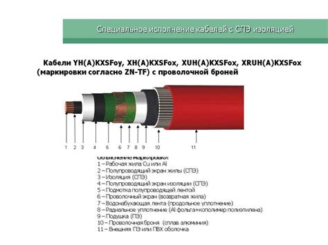 Преимущества и способы осуществления очистки изоляции проводов