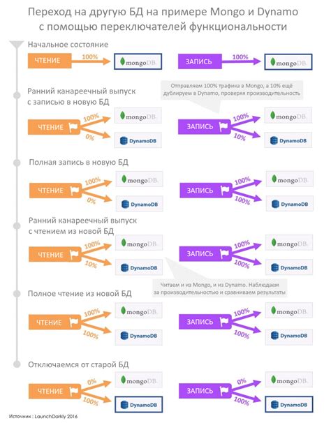 Преимущества настройки функциональности