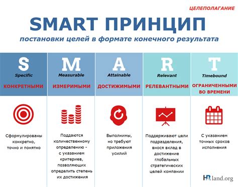 Преимущества настройки цели