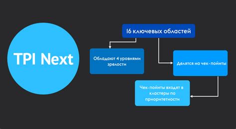 Преимущества опыта и зрелости в тестировании ПО