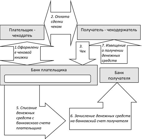 Преимущества осуществления перевода ценных активов на электронную платежную систему