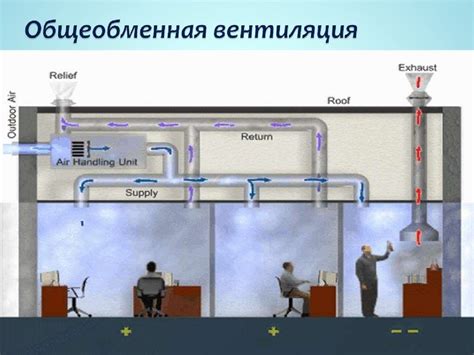 Преимущества правильной вентиляции