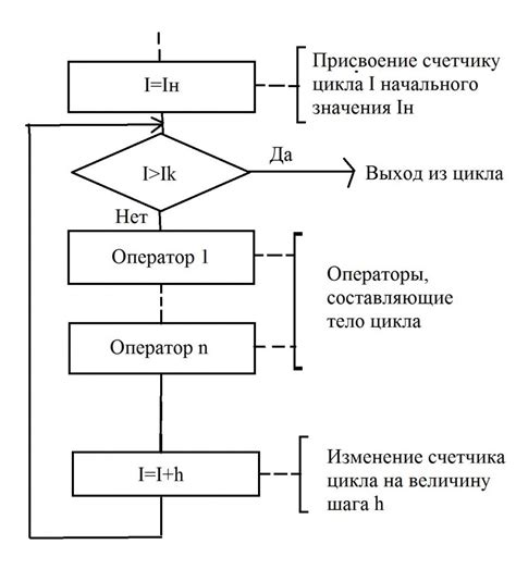 Преимущества применения блок-схемы