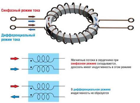 Преимущества применения дросселя в электронике